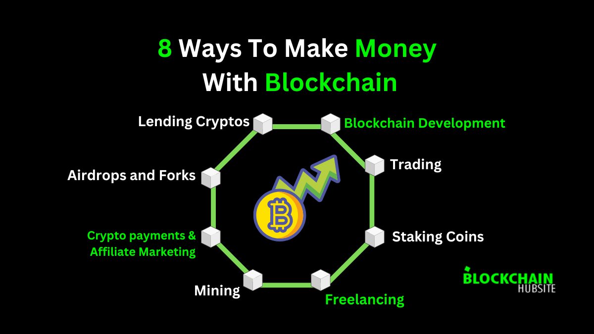 8 Ways To Make Money With Blockchain