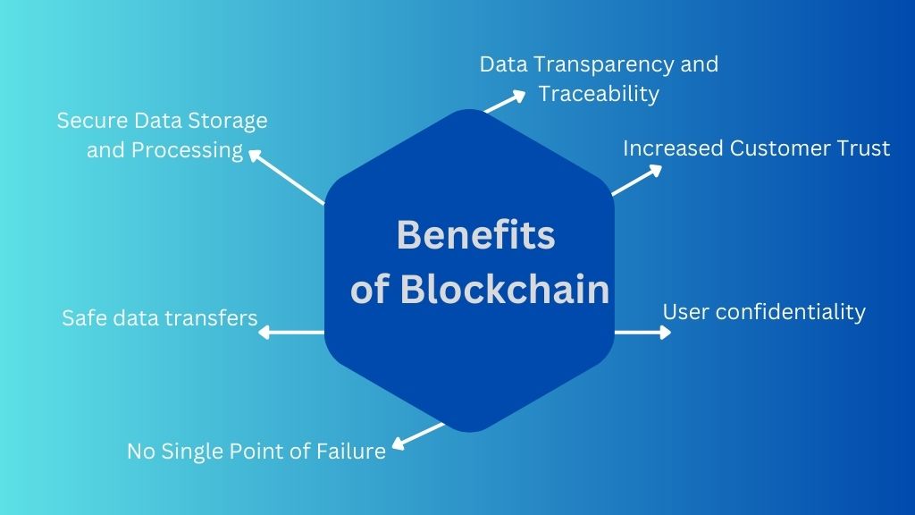 Benefits Of Blockchain: How And Why Is It Used In Cyber Security?