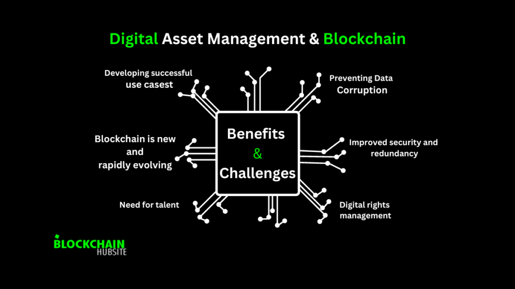 Digital Asset Management & Blockchain