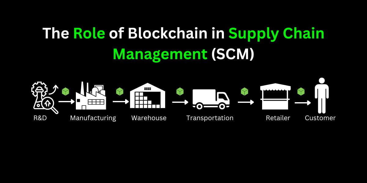 The Role Of Blockchain In Supply Chain Management (SCM)