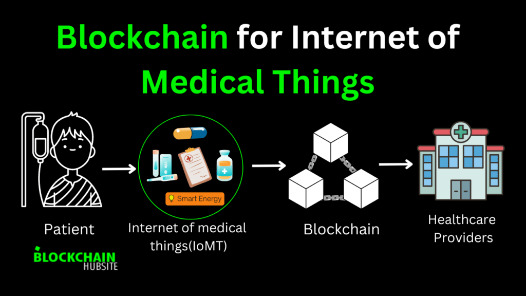 Blockchain for Internet of Medical Things
