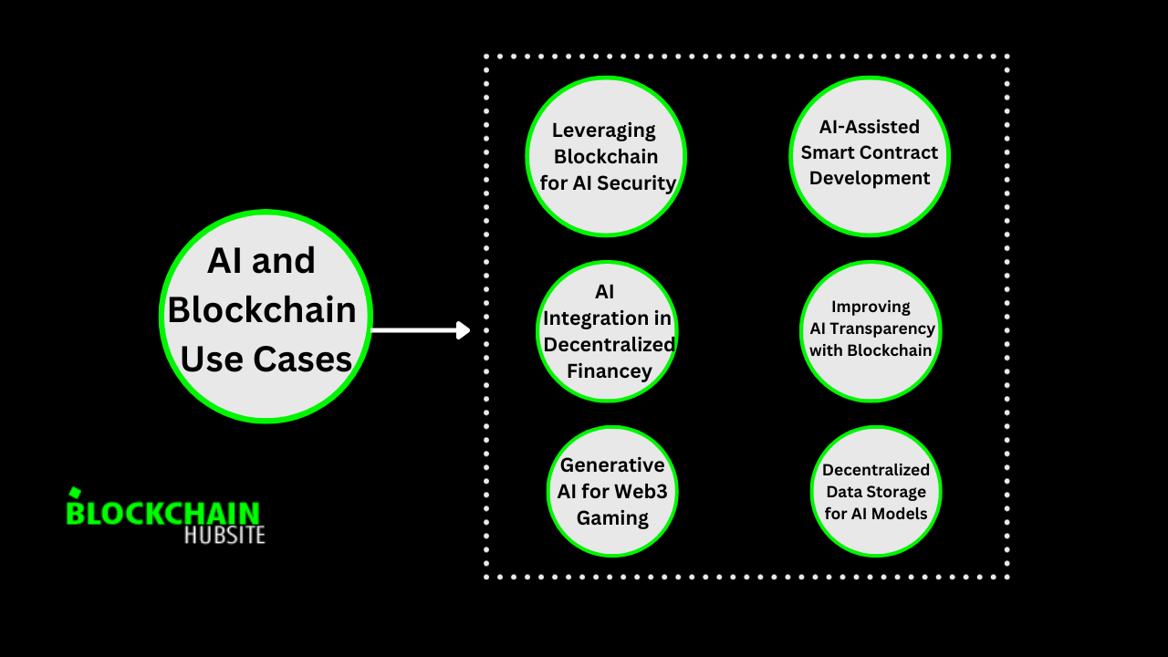 How Blockchain Is Making AI Smarter And More Secure