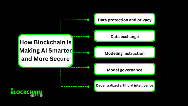 How Blockchain is Making AI Smarter and More Secure